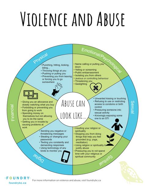 Types Of Violence