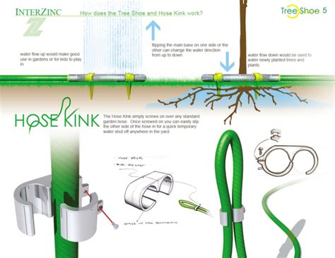 tree watering system by Brian Borger at Coroflot.com