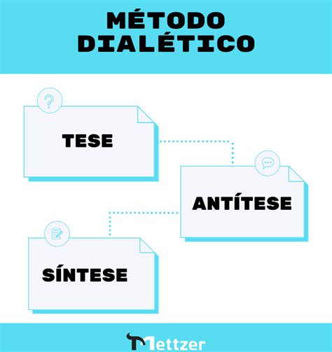 O Metodo Dialetico Usualmente Aplicado Nas Pesquisas Qualitativas