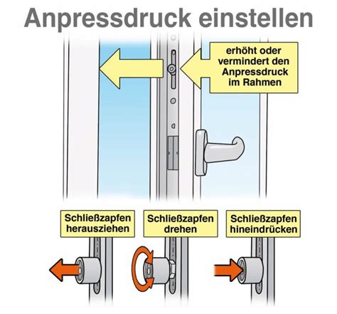 Fenster Richtig Einstellen Das M Ssen Sie Wissen