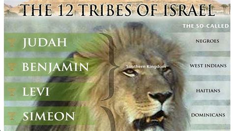 PT 1 WHAT HAPPENED TO THE TWO KINGDOMS OF ISRAEL The Split YouTube