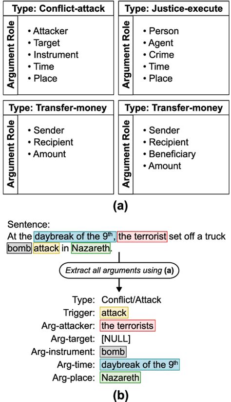 illustration   closed domain ee showing