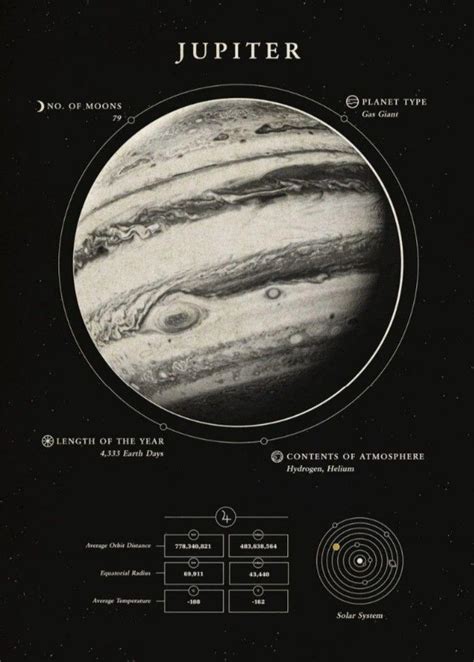 Pin By Bee On The Astrophile Jupiter Poster Astronomy Poster