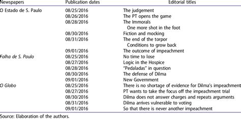 List Of National Newspaper Editorials Download Table