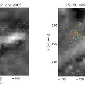 Temporal Evolution Of The Hxr Footpoint At Kev Left Frame And