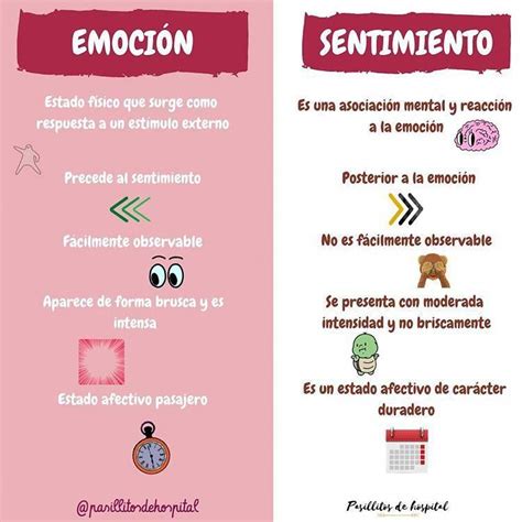 DIFERENCIA ENTRE EMOCION Y SENTIMIENTO EJEMPLOS Mentalidad Humana