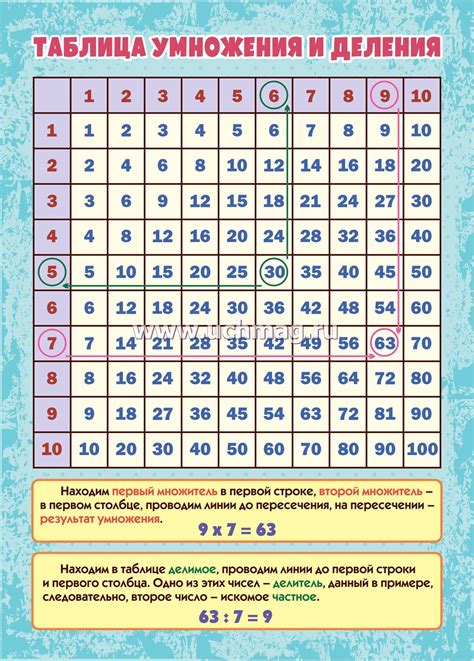 Учебный плакат. Таблица умножения и деления: Формат А4 – купить по цене ...