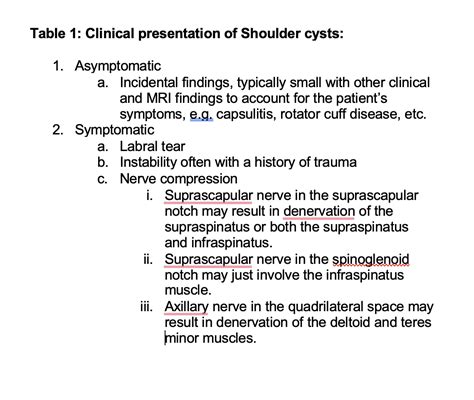 Shoulder Cysts Radsource