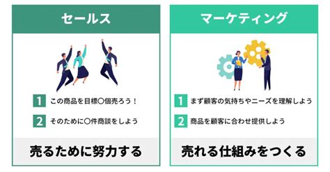 ロングランで売れ続ける商品を作りたかったら「作る」よりも「売る」ことを先にしたほうがいい 百華辞典｜起業女性のための集客・成約バイブル