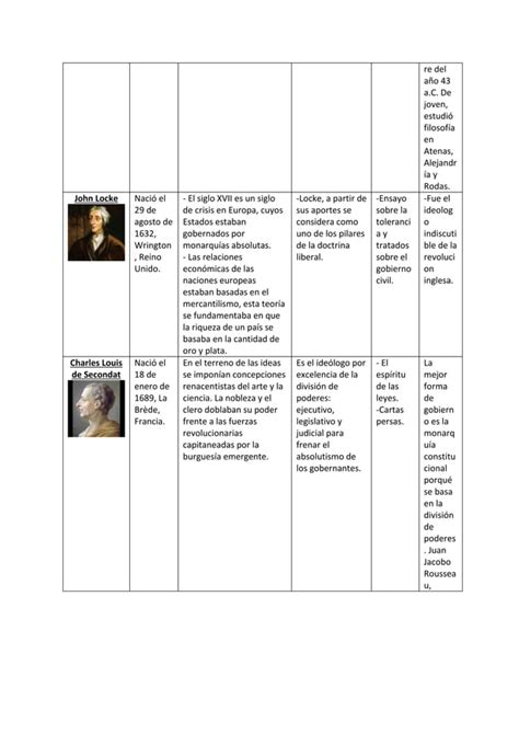 Precursores De Las Ciencias Pol Ticas Pdf