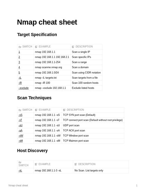 Nmap Cheat Sheet Pdf Port Computer Networking Transmission