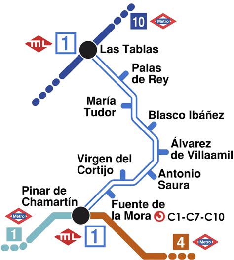 Quiénes somos Metros Ligeros de Madrid ML1