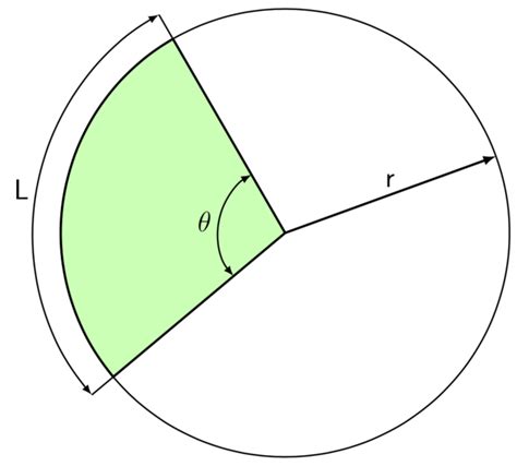 Circles Drawing A Circular Sector Using Tikz TeX LaTeX Stack