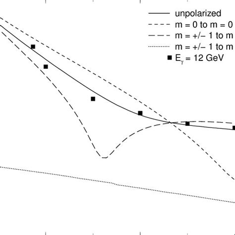 The Unpolarized Differential Cross Section For Coherent Meson