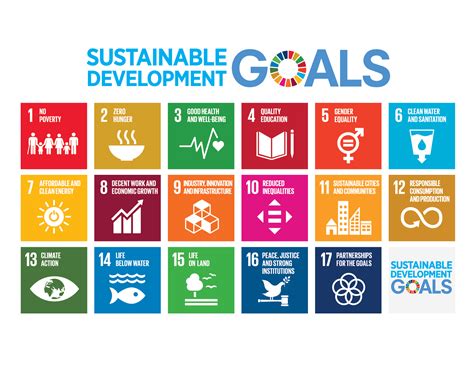 Learn About The Global Goals Unit Salesforce Trailhead