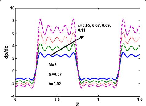 effect  square wave  scientific diagram