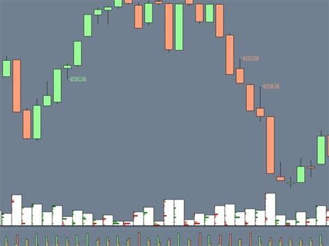 Agimat Reversal Indicator Top Mt Indicators Mq Ex Best