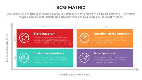 Bcg Growth Share Matrix Infographic Data Template With Long Box And Circle Base Concept For