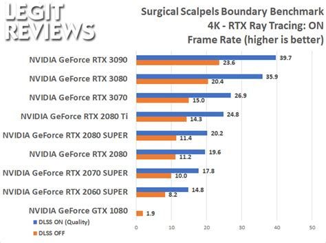 NVIDIA GeForce RTX 3070 Founders Edition Review - Page 11 of 15 - Legit ...