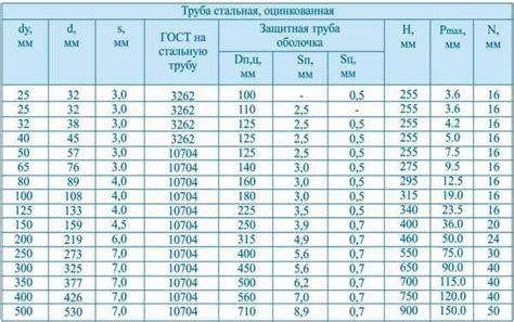Диаметры стальных (металлических) труб: таблицы стандартных размеров