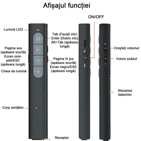 Indicator Laser Wireless Pentru Prezentari NUODWELL Tip Incarcabila