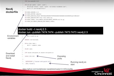 Neo4j Container Orchestration With Kubernetes Docker Swarm And Mesos