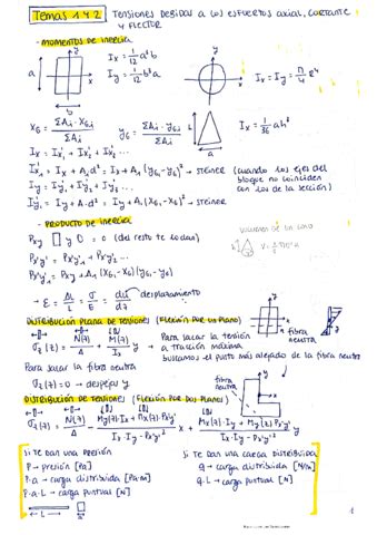 Resumen COMPLETO Resistencia De Materiales Pdf