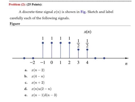 Solved Problem 2 25 Points A Discrete Time Signal