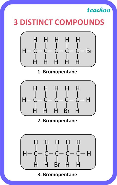 Class 10 Draw Structure Of Bromopentane Are Structural Isomers Poss