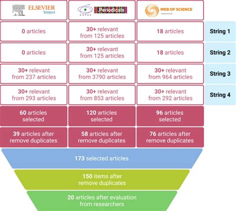 total articles    source  authors