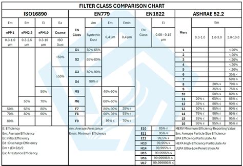 Filter Class Comparison Chart – AirProControl