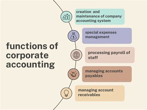 corporate accounting importance roles  functions commercemates
