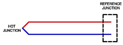 Hot Runner Heaters Thermocouple Maintenance Guide Hitcontrols