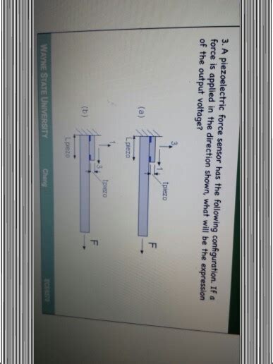 Solved A piezoelectric force sensor has the following | Chegg.com