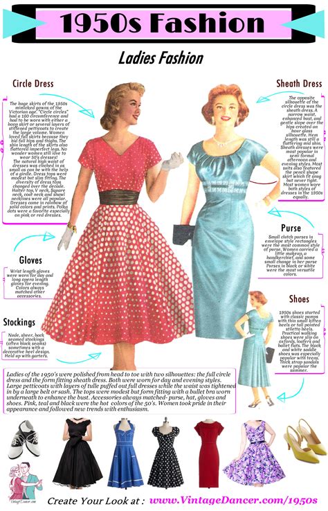 A Silhouette Of Glamour Exploring The Evolution Of 1950s Womens