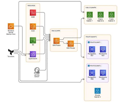 Bhupendra Singh On Linkedin Stop Diagramming Like Your Grandpa He