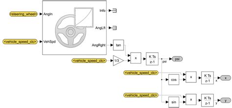 Simulink model for Power Steering Control Module (PSCM) ECU. | Download ...