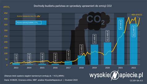 W Polska Wyda Mld Z Na Transformacj Innych Pa Stw