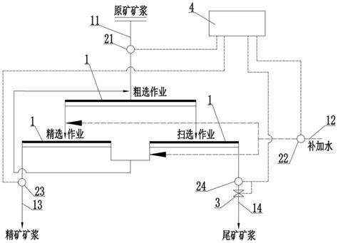 一种基于物料总量原理的浮选液面自动调整系统及方法与流程