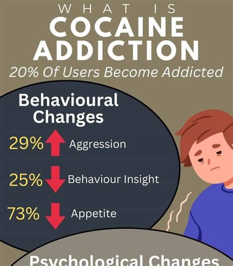 What Is Cocaine Addiction - Abbeycare