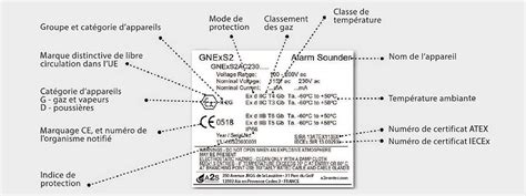 Les Marquages Et Logos ATEX