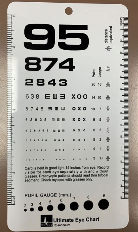 Difference Between Snellen And Rosenbaum Eye Chart