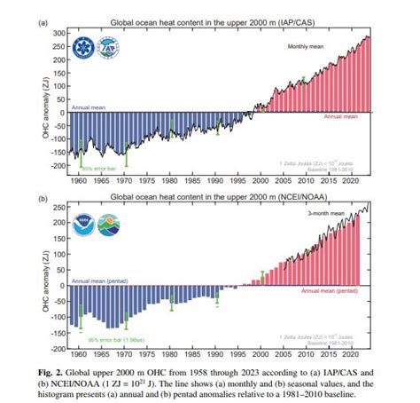 Il Stato L Anno Pi Caldo Anche Per Gli Oceani La Febbre Dei