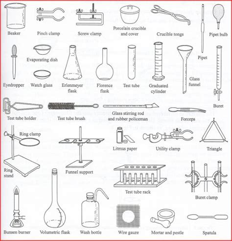 Pin By Valentina Rumhizha On Favorite Chemistry Lab Equipment Lab