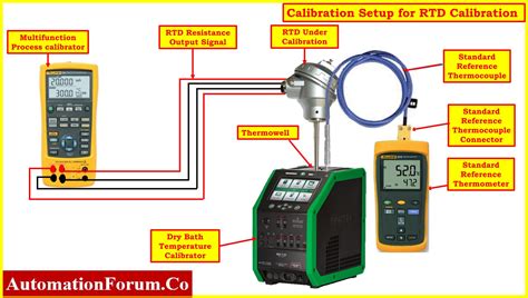 Temperature Controller Calibration Procedure