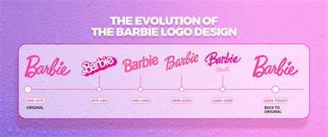 A Look Back at the History of the Iconic Barbie Logo