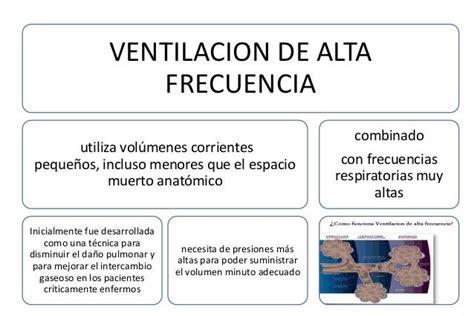 Ventilación Alta Frecuencia Y Oni