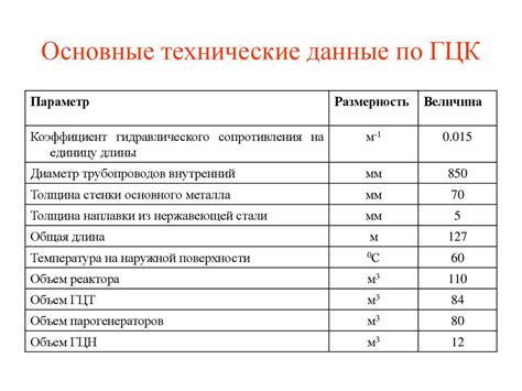 Реакторная установка с реактором ВВЭР-1000 - презентация онлайн