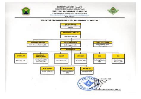 Struktur Organisasi Smp Putri Al Irsyad Al Islamiyyah