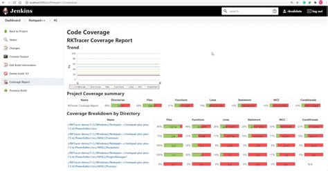 Publish Coverage To Jenkins And SonarQube Code Coverage RKVALIDATE